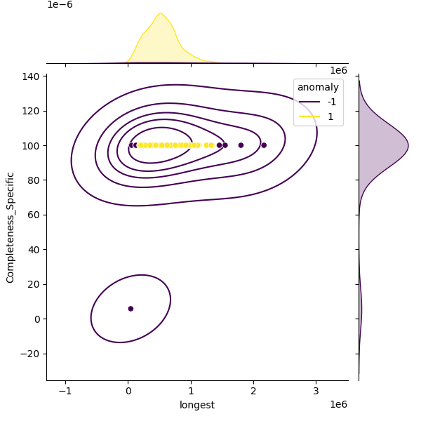 Providencia stuartii_sample_longest_Completeness_Specific.png